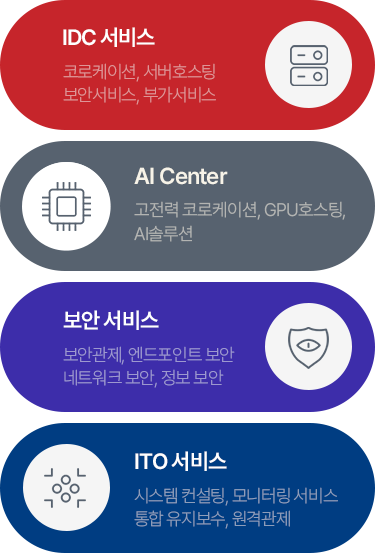 사업영역