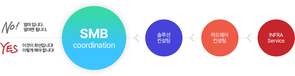 aone경쟁력이미지